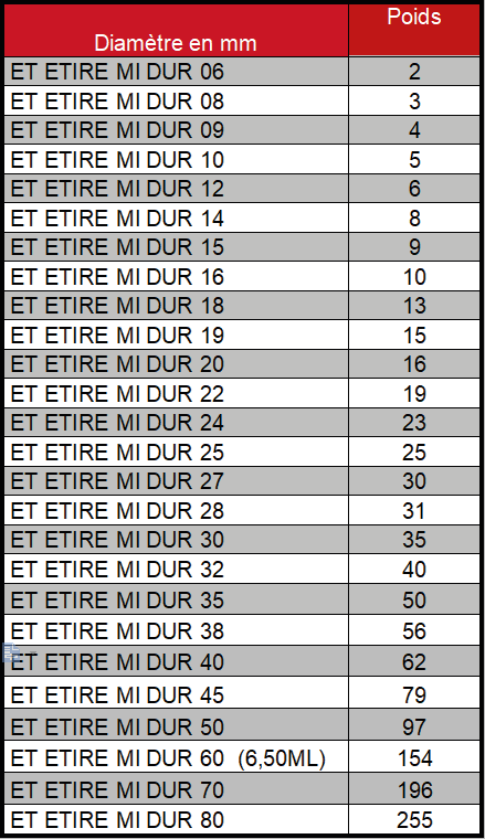 Étiré Rond
